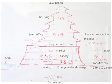 Plan of Himeji Castl. | REALTOKYO